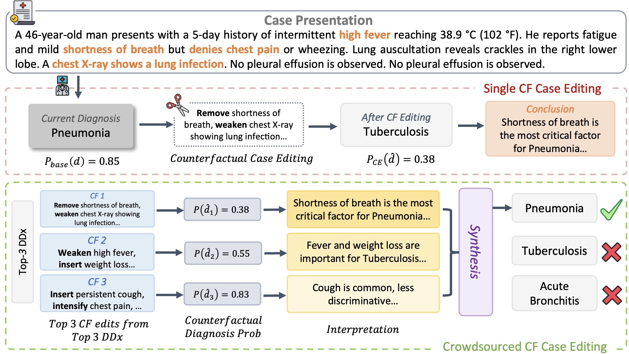 CF-example.jpg
